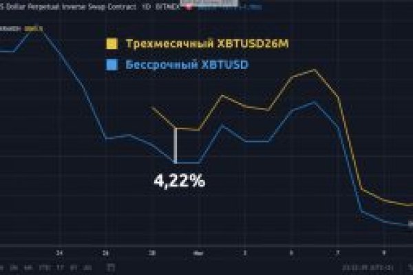 Кракен не грузит