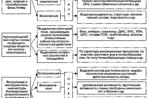 Кракен 2krn