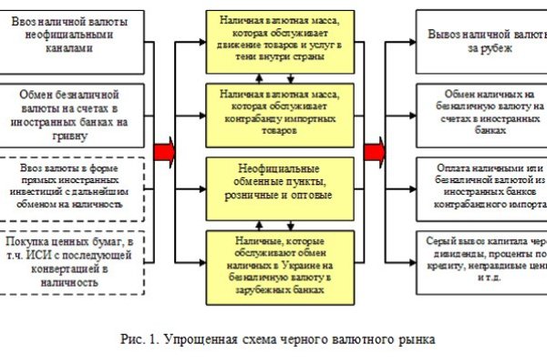 Зеркало кракен kr2web in